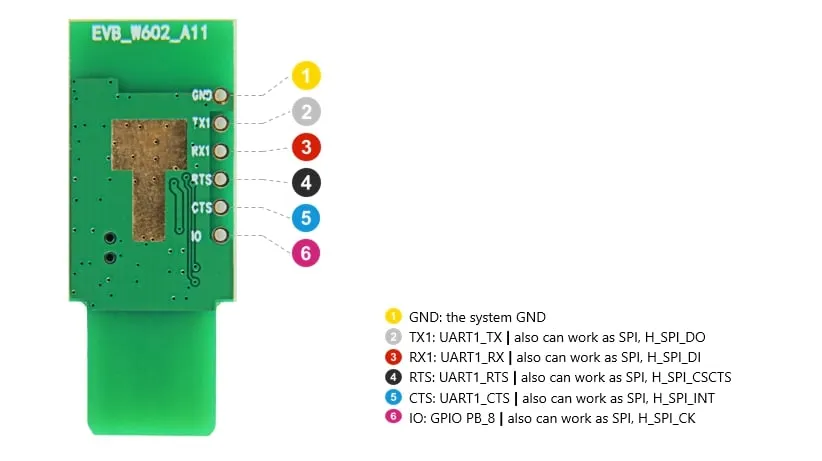 Air602 W600 WiFi Development Board