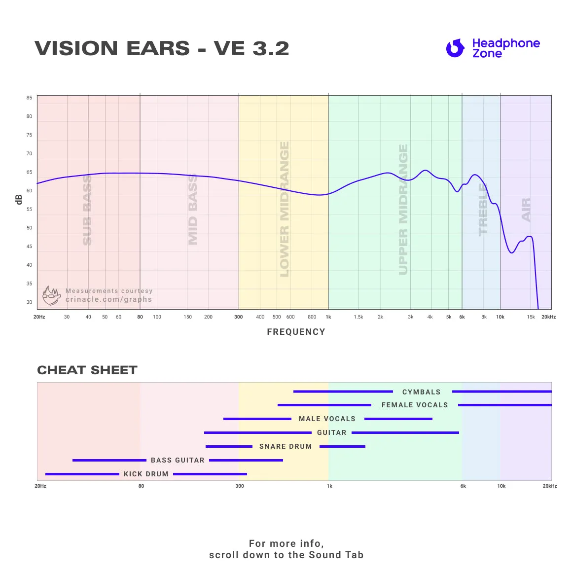 Vision Ears - VE 3.2